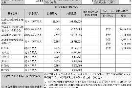 反催收要注意什么吗？